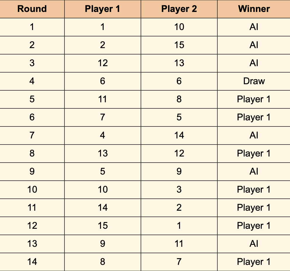 Score Table